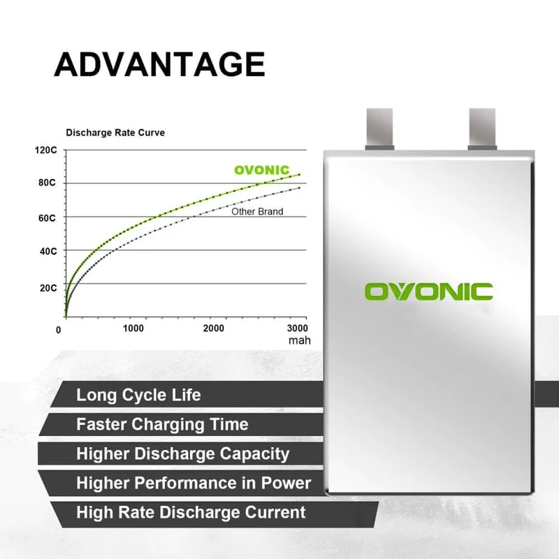Ovonic 4S 2200mAh 120C 14,8V XT60 LiPo Akku (2 St.)