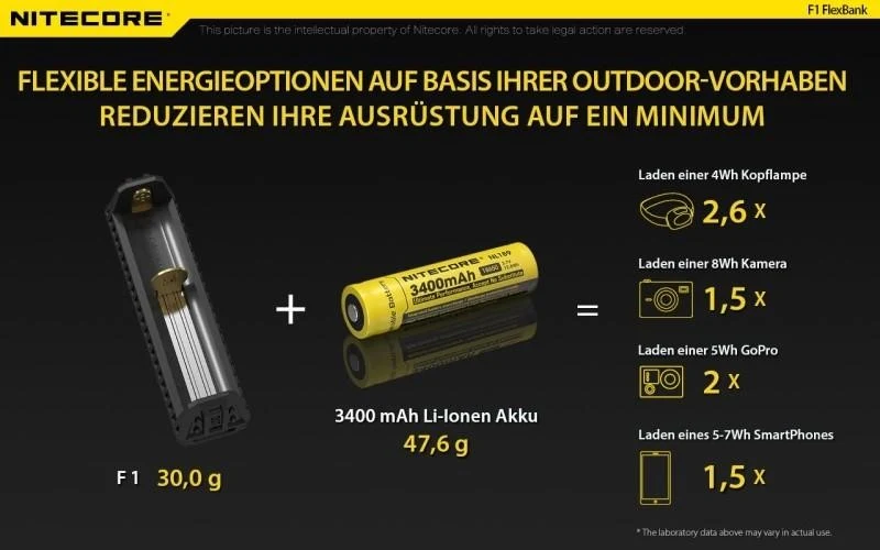 Nitecore F1 FlexBank Outdoor-Ladegerät für Li-Ionen-Akkus