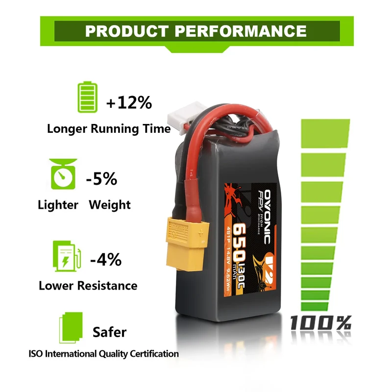 Ovonic 4S 650mAh 130C 14,8V XT60 LiPo Akku (4 St.)
