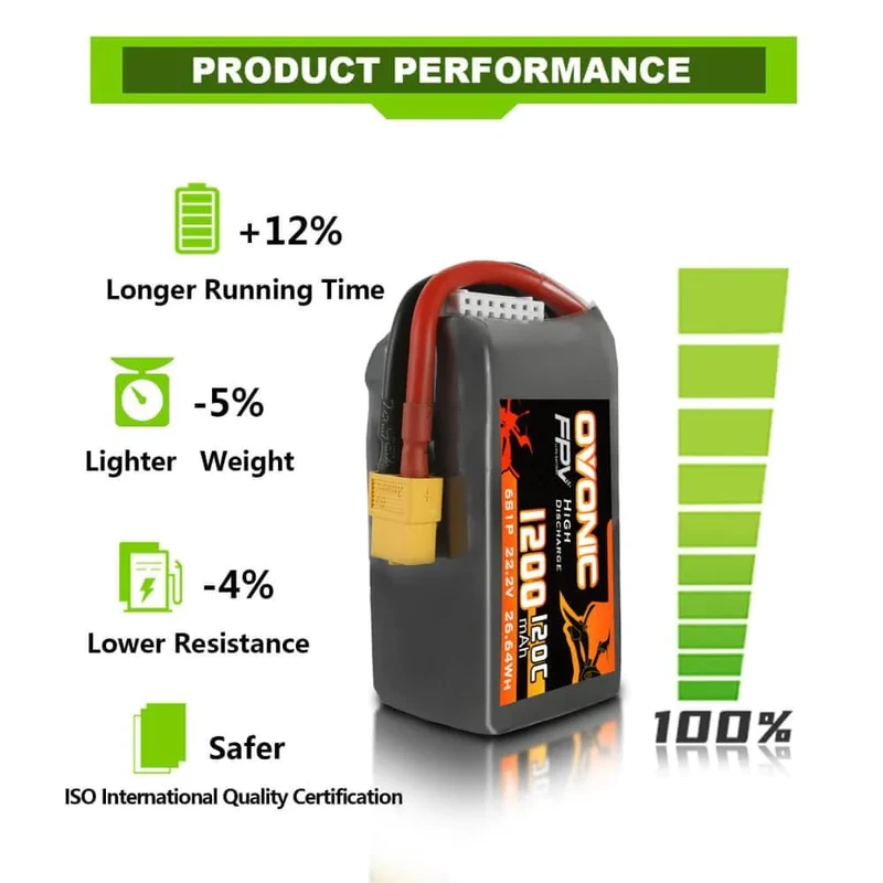 Ovonic 6S 1200mAh 120C 22,2V XT60 LiPo Akku (2 St.)