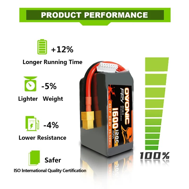 Ovonic FPV 6S 1600mAh 22,2V 120C XT60 (4 Stück)