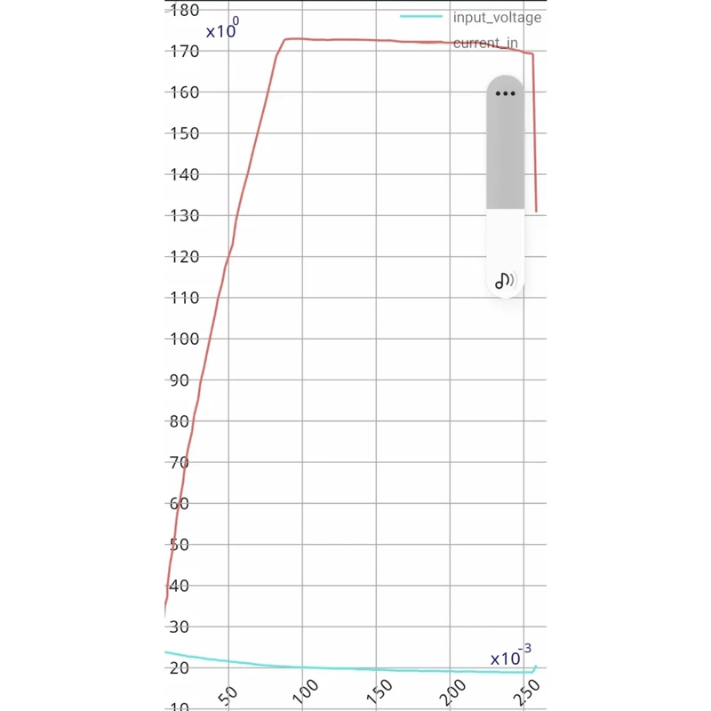 Mylipo 1900mAh 15,2V 4S HV 85C FPV Parcour XT60