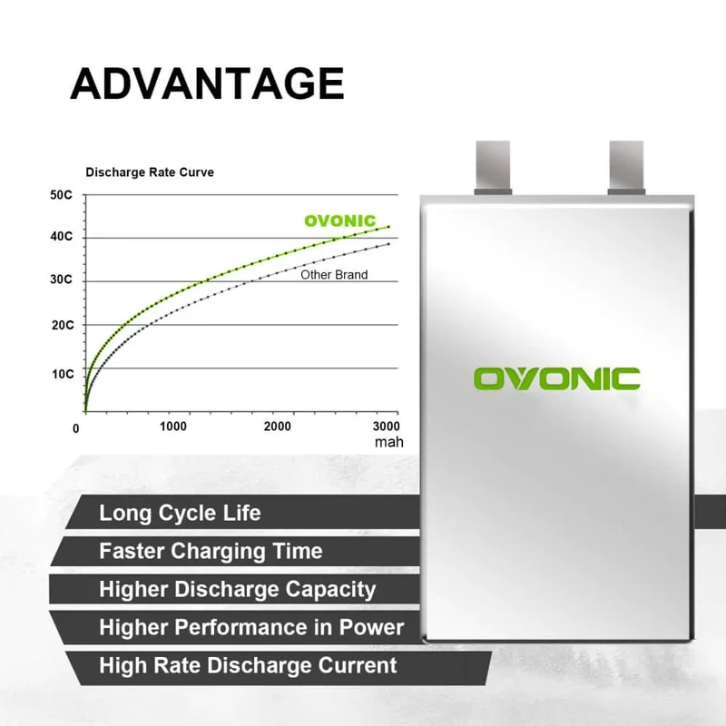 Ovonic Car 2S 2200mAh 7,4V 50C XT60 & Trx-Stecker (2 St.)