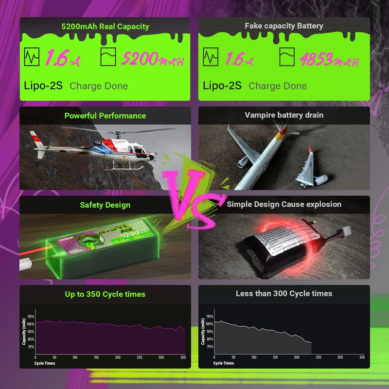 Ovonic Rebel 2.0 6S 5200mAh 22,2V 100C XT90 & AS150