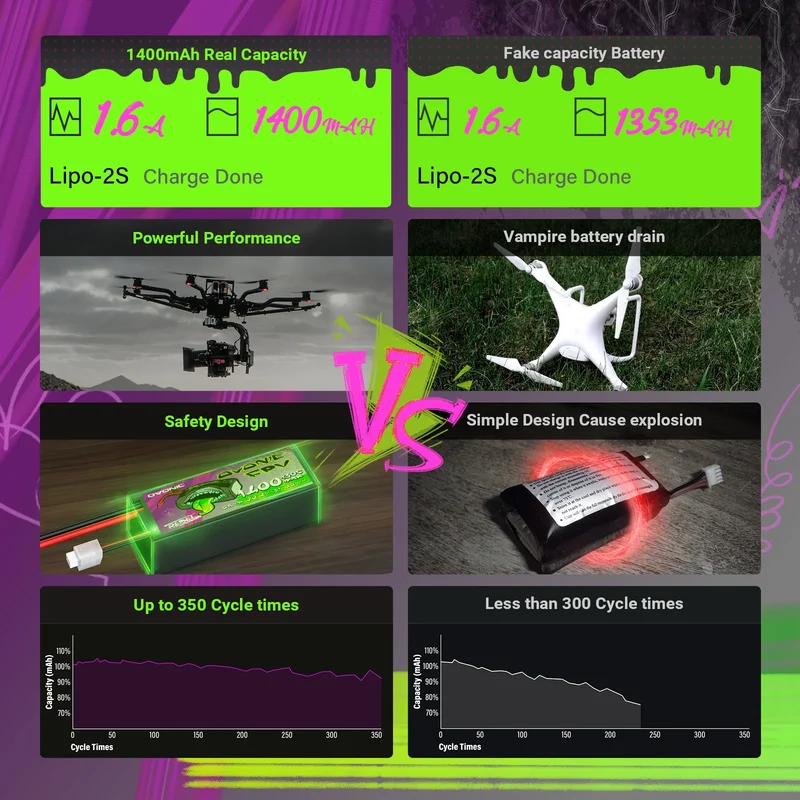 Ovonic Rebel 2.0 6S 1400mAh 130C 22,2V XT60 (2 St.)