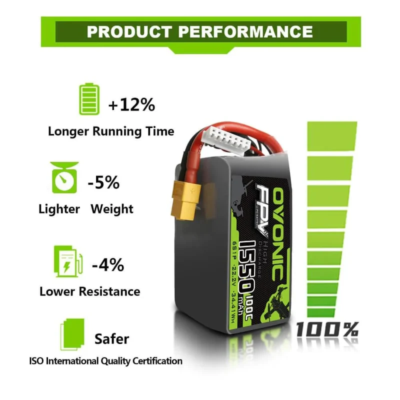 Ovonic FPV 6S 1550mAh 100C 22,2V XT60-Stecker (2 St.)