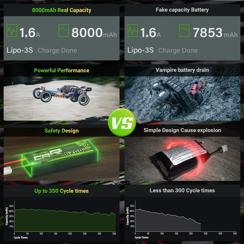 Ovonic 3S 8000mAh 100C 11,1V LiPo Deans & XT60-Stecker